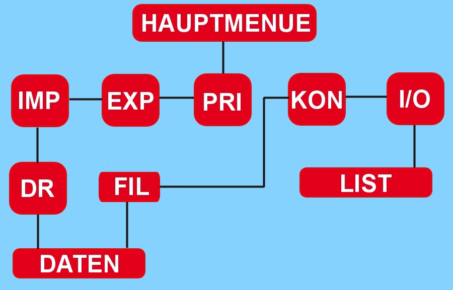 Software Entwicklung Softwaredesign Programmieren Softwareentwicklung Programme SQL Datenbank Anwendungen