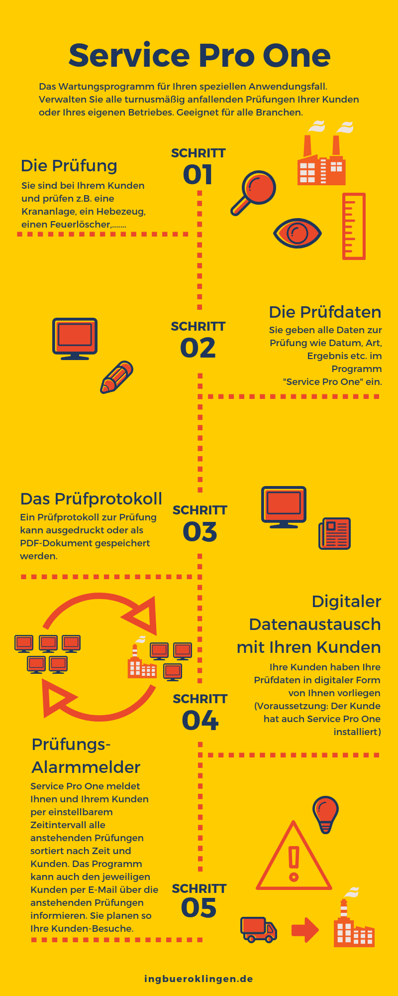 Wartungssoftware